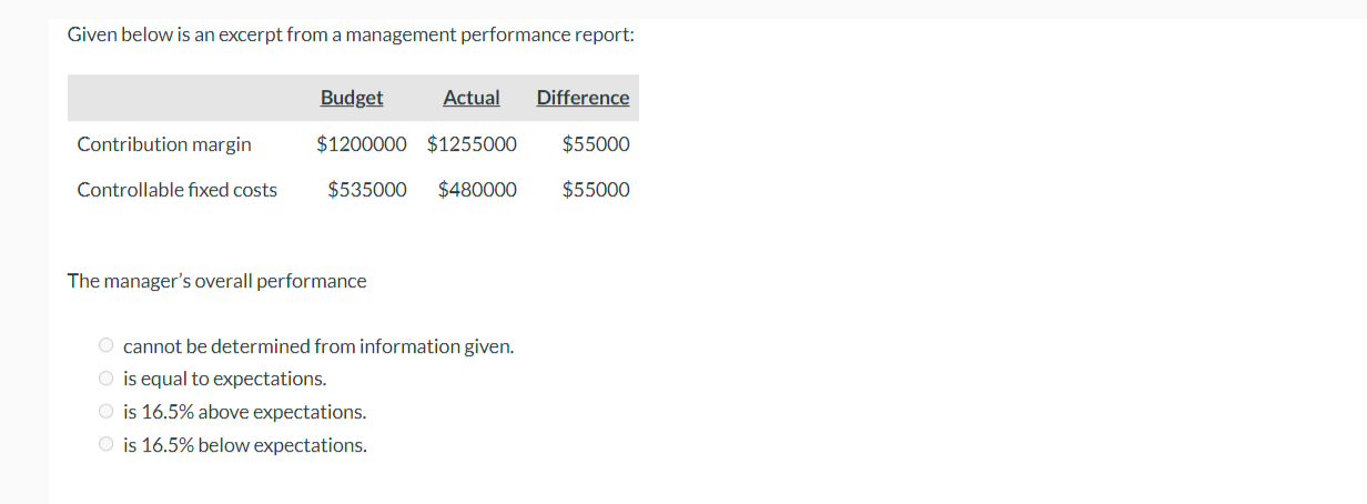  Given below is an excerpt from a management performance report: The