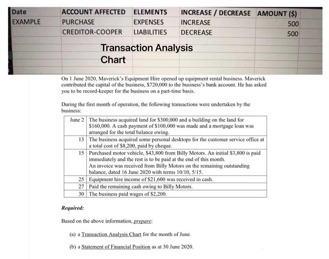  Date EXAMPLE ACCOUNT AFFECTED PURCHASE CREDITOR-COOPER ELEMENTS EXPENSES LIABILITIES INCREASE /