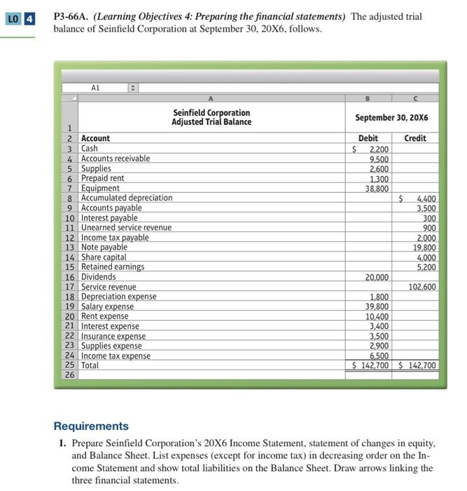  P3-66A. (Learning Objectives 4: Preparing the financial statements) The adjusted trial