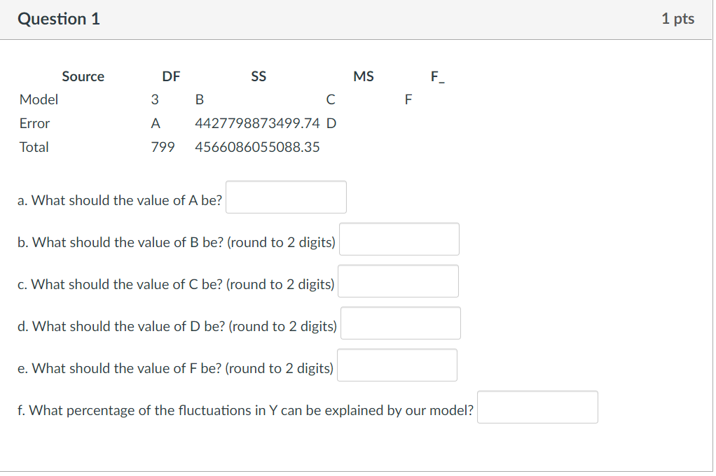  Question 1 1 pts Source DF SS MS F Model 3