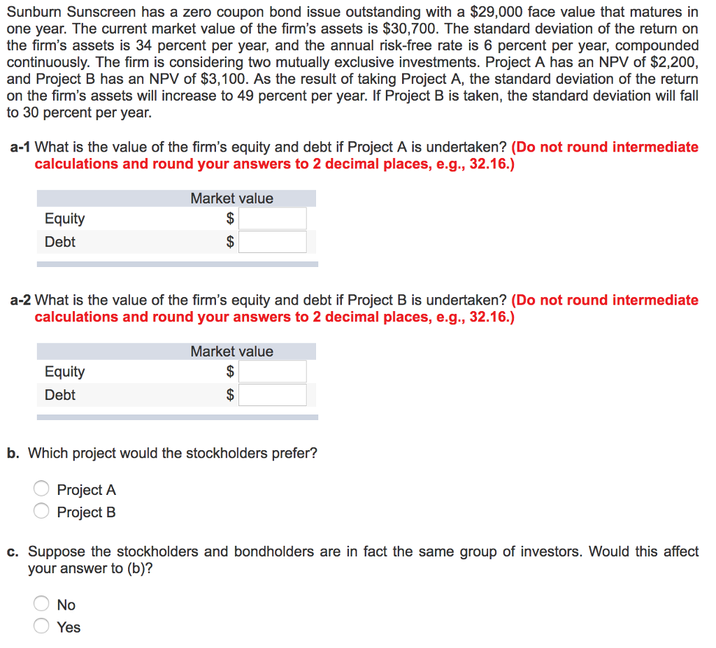 Sunburn Sunscreen has a zero coupon bond issue outstanding with a
