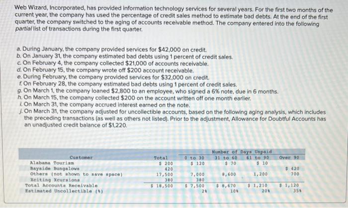 I need help with letter A-J. thx! Web Wizard, Incorporated, has provided