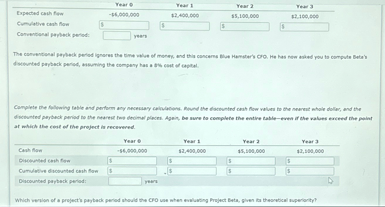  \table[[,Year 0,Year 1,Year 2,Year 3],[Expected cash flow,-$6,000,000,$2,400,000,$5,100,000,$2,100,000 