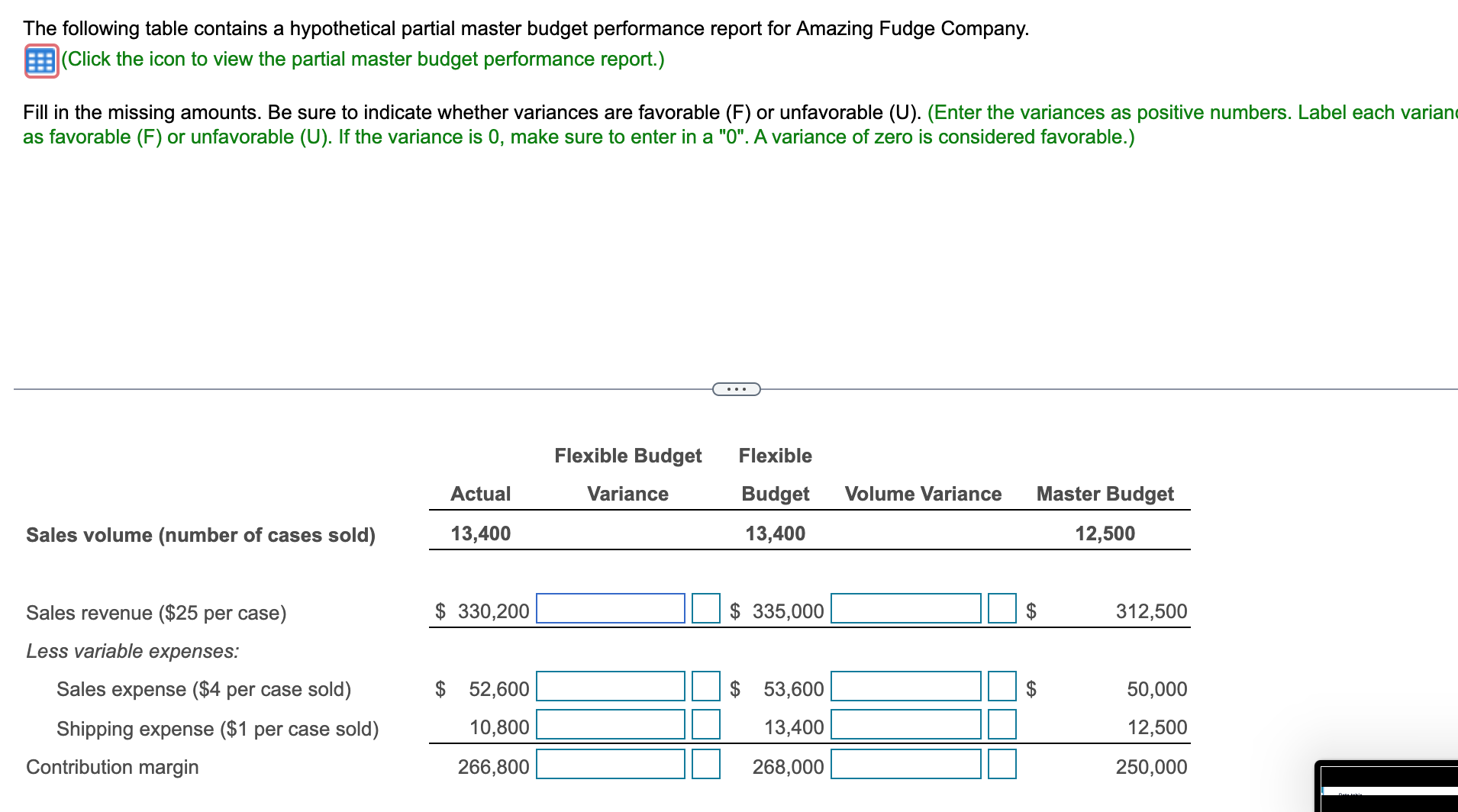  The following table contains a hypothetical partial master budget performance report