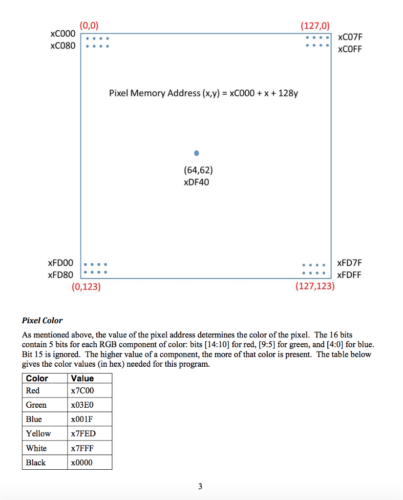 and intercept values for a line, and will then draw a plot