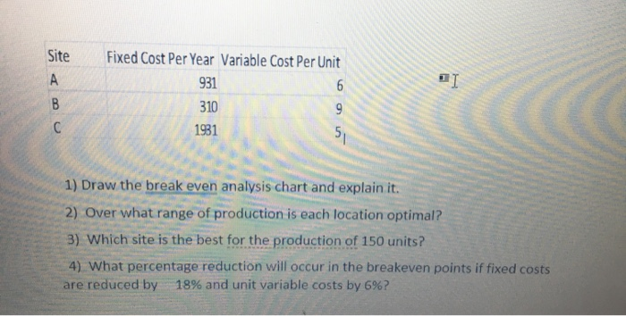  Site Fixed Cost Per Year Variable Cost Per Unit 1) Draw
