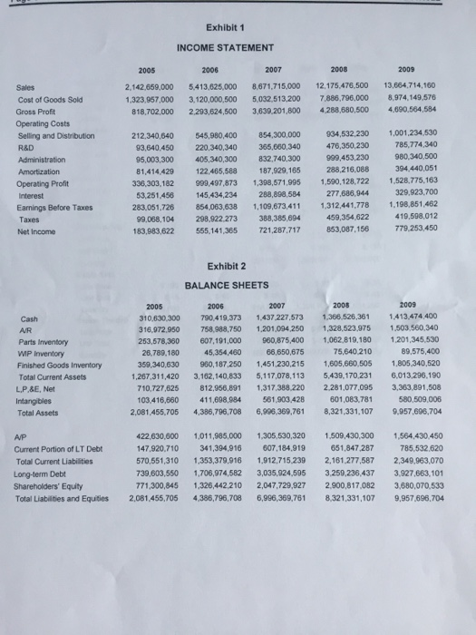 long-term debt paying ability, profibility, and recommendations. 2- Prepare the following financial
