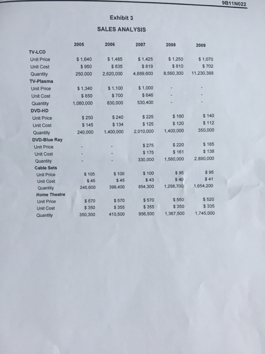 exhibits for 2005 through 2009 a. Ratio table (All ratios should use