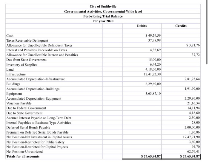of this problem and export the pre-closing trial balance and post-closing trial
