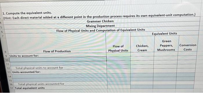 in blue. Grammer Chicken produces canned chicken a la king. The chicken