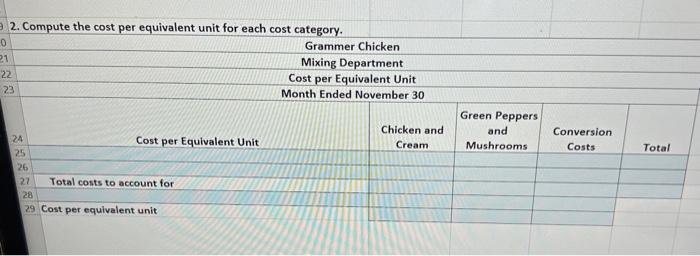 a la king passes through three departments: (1) Mixing, (2) Retort (sterilization),