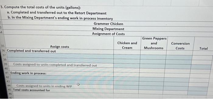 and (3) Packing. In the Mixing Department, chicken and cream are added