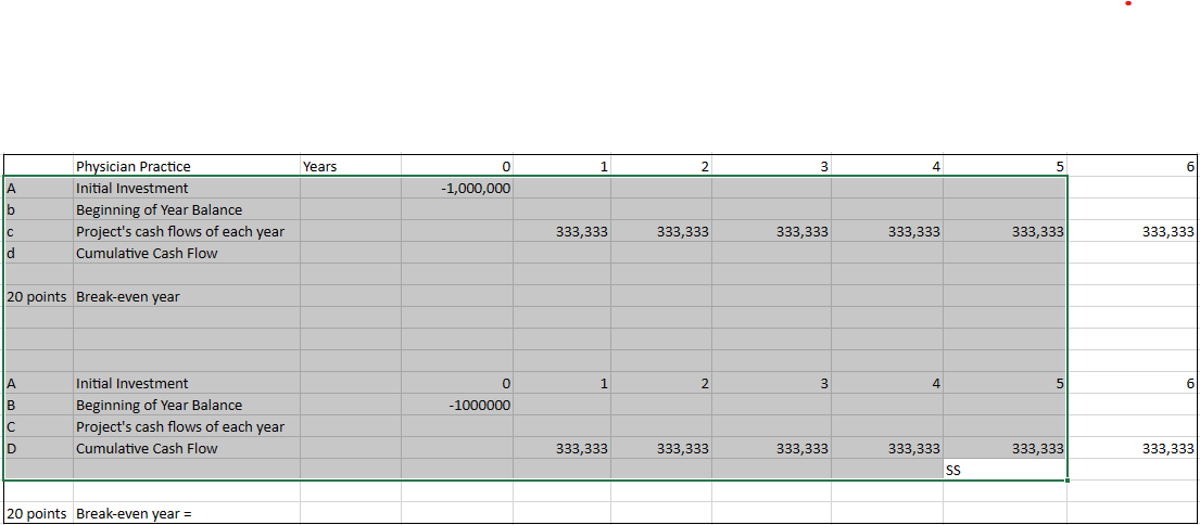 Calculate the blanks using the break-even analysis