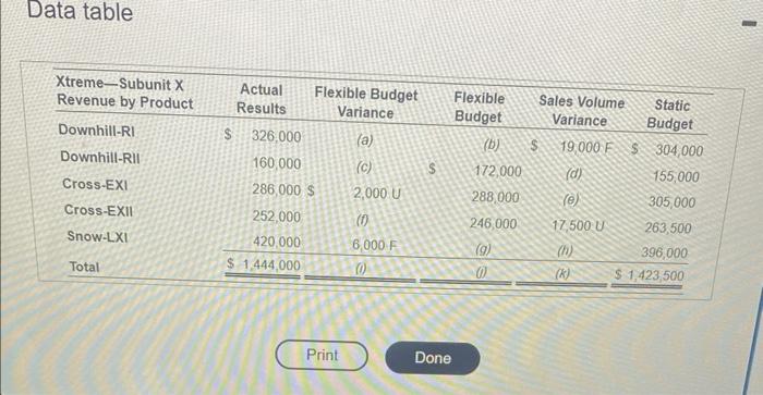 report for this subunit. 2. Based on the data presented, what type