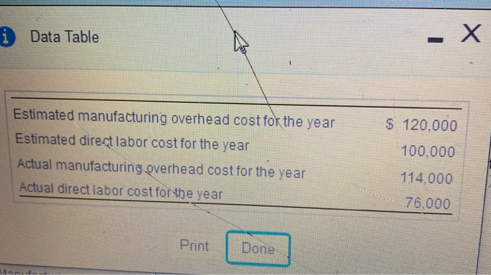 Predetermined overhead allocation rate Requirement 2. Prepare the journal entry to allocate