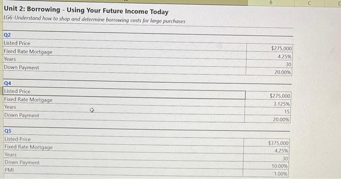  i really need help with this Unit 2: Borrowing - Using