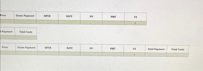 costs for large purchases \begin{tabular}{|l|c|c|c|c|c|c|} \hline Price & Down Payment & NPER