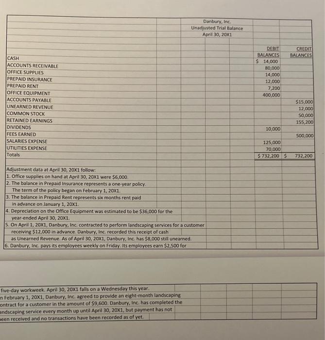made for Danbury Inc. DISCUSSION BOARD PROBLEM-CHAPTER 5.PROBLEM 1-A The following transactions