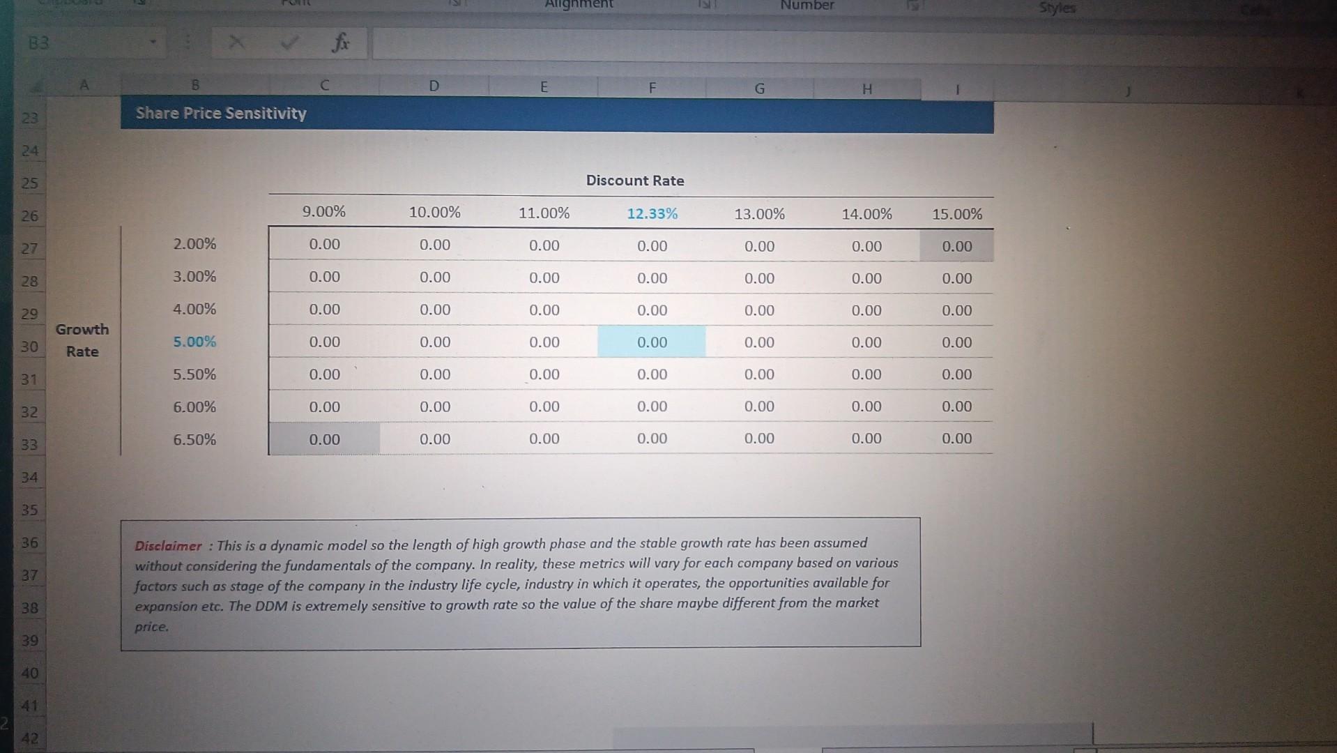 Dividend Payout Ratio to be used for DDM Note: - Growth of