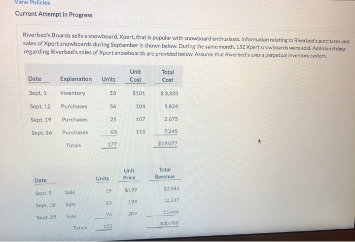  View Policies Current Attempt in Progress Riverbed's Boards sells a snowboard,