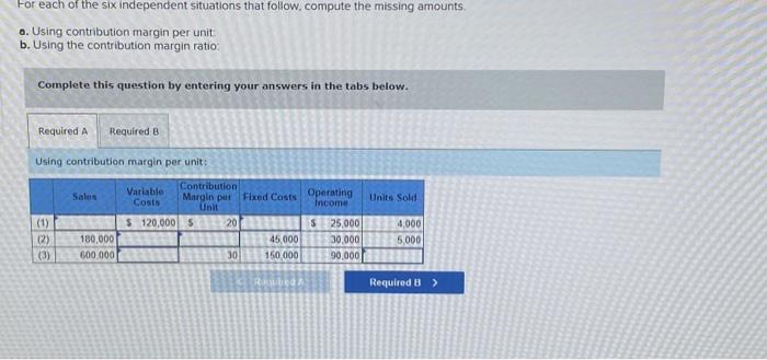 margin ratio of 25 percent and has current fixed costs of $80.000