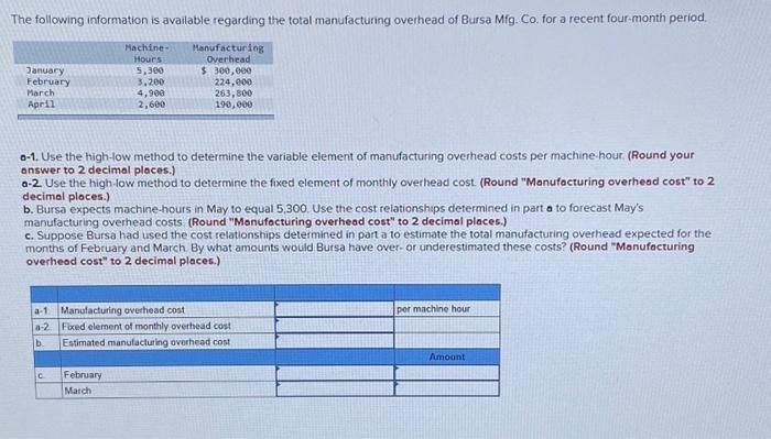 ordering system that is expected to increase Arrow's contribution margin ratio to
