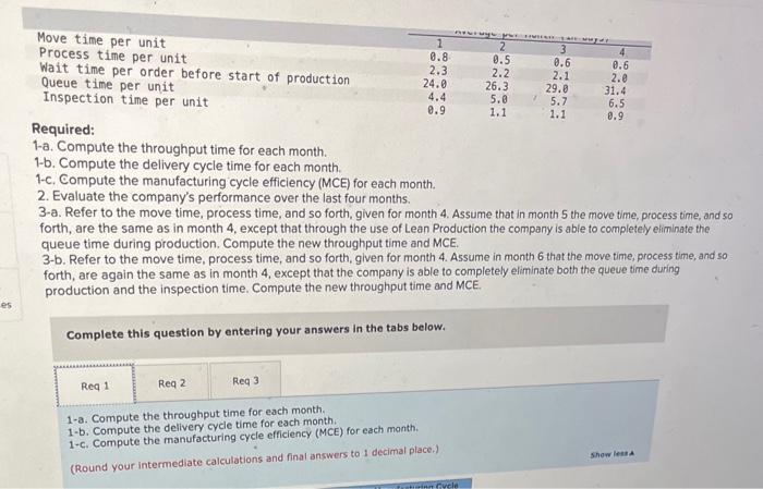 Incorporated, automated its plant at the start of the current year and