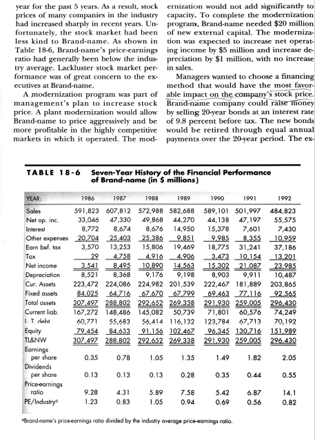 dividend payout ratios and market to book valye ratios for the apparel