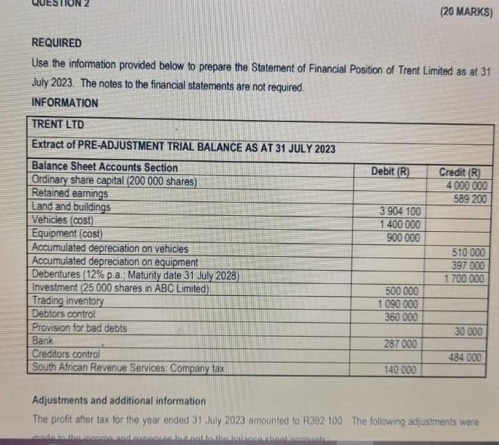 Financial Position of Trent Limited as at 31 July 2023. The notes