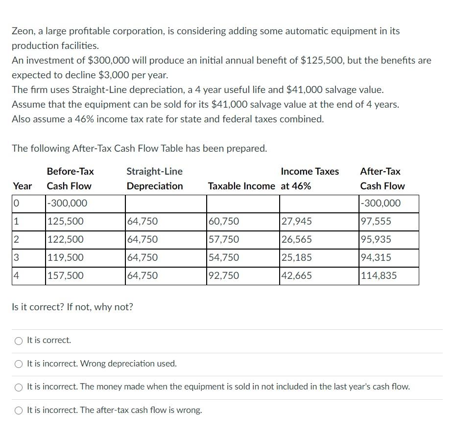PLEASE SHOW ALL STEPS AND CORRECT ANSWER Zeon, a large profitable