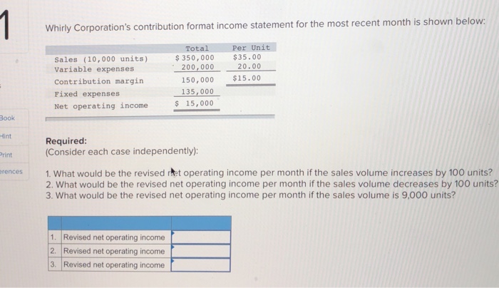  s contribution format income statement for the most recent month is