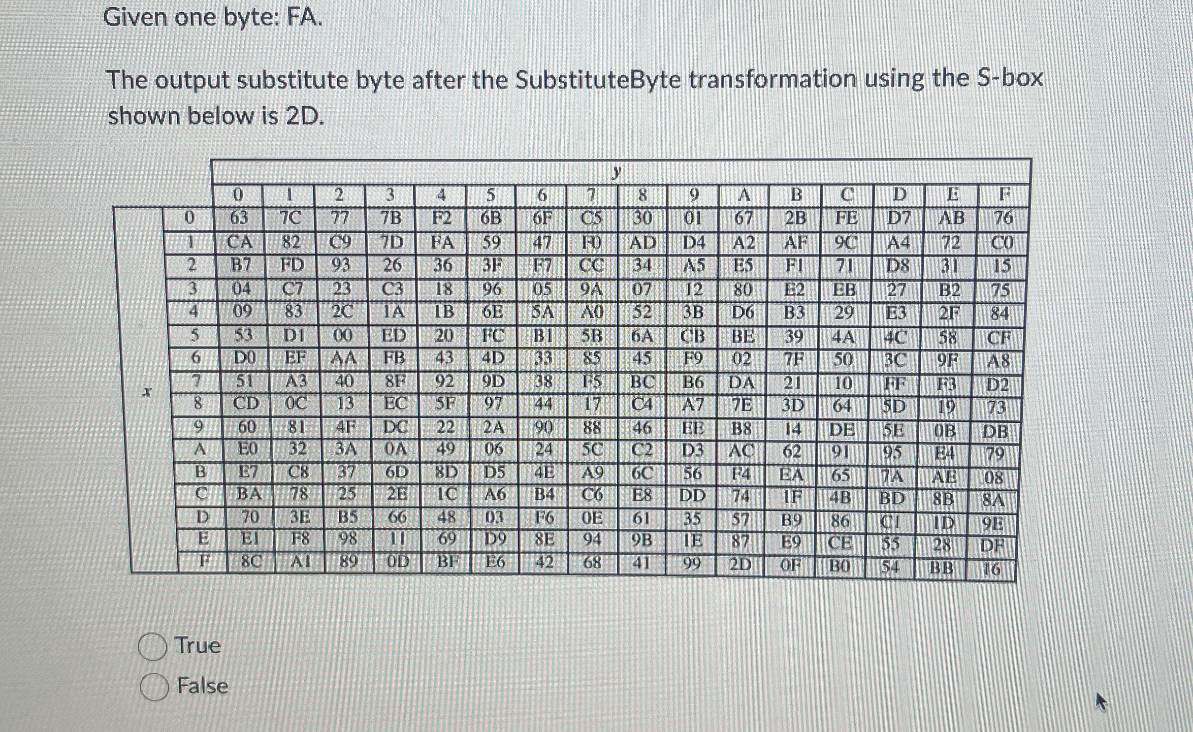  Given one byte: FA. The output substitute byte after the SubstituteByte