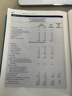 Using the provided financial statements as a starting point: 1. Prepare