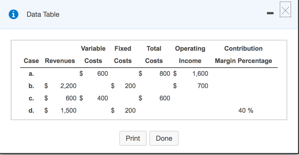 i Data Table Contribution Variable Fixed Tota Operating Case Revenues Costs