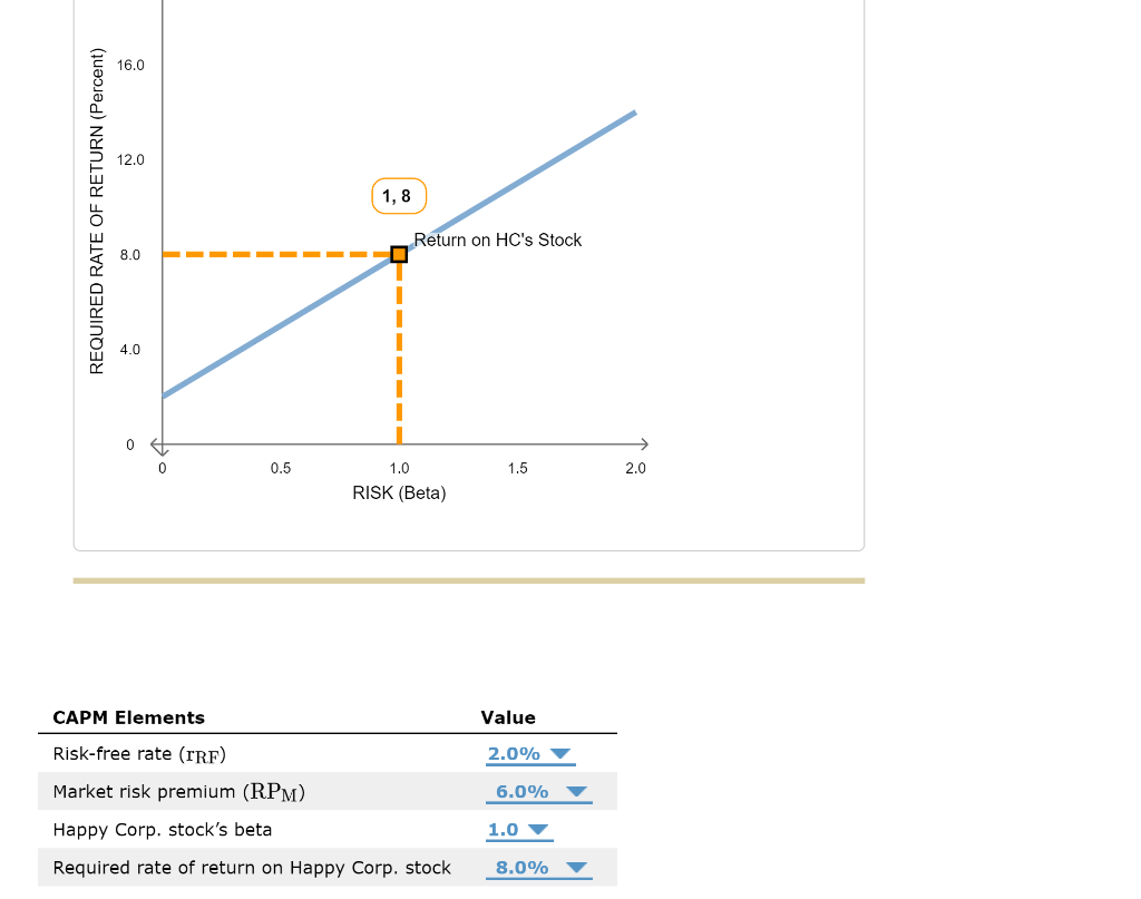  The second picture needs to move the yellow line, please explain
