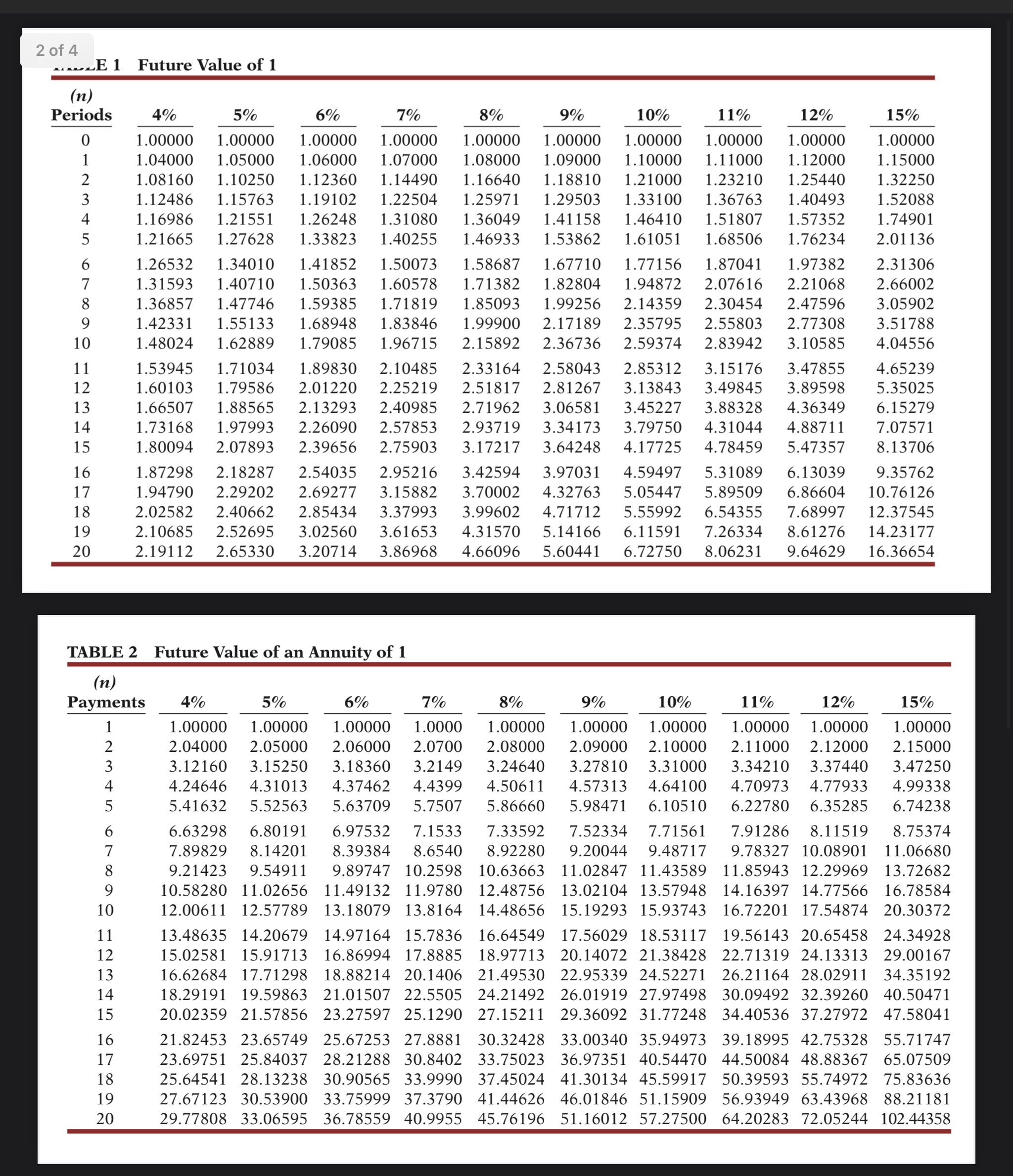 e.g. (45). Round final answers to the nearest whole dollar, e.g. 5,275.