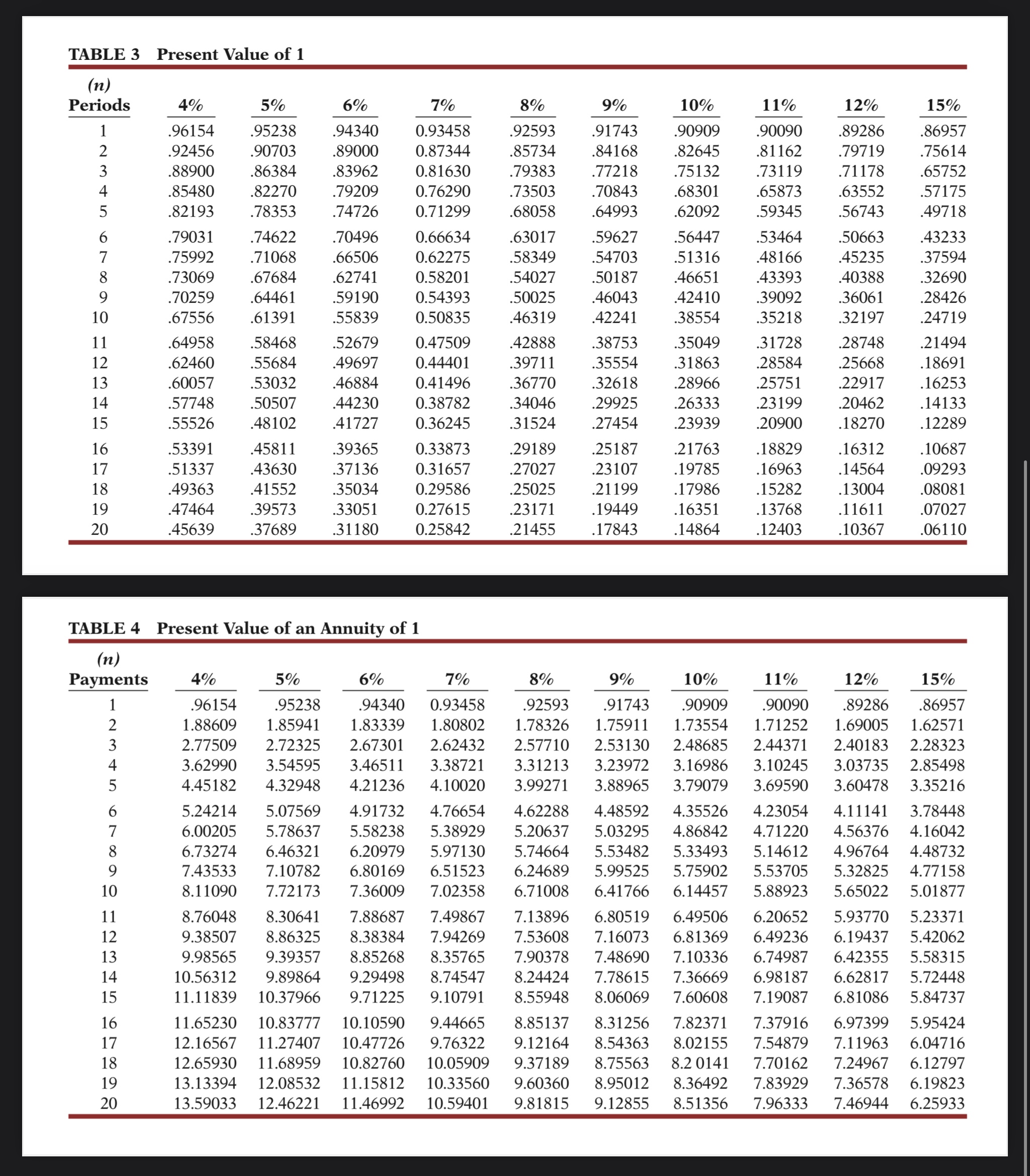 For calculation purposes, use 5 decimal places as displayed in the factor