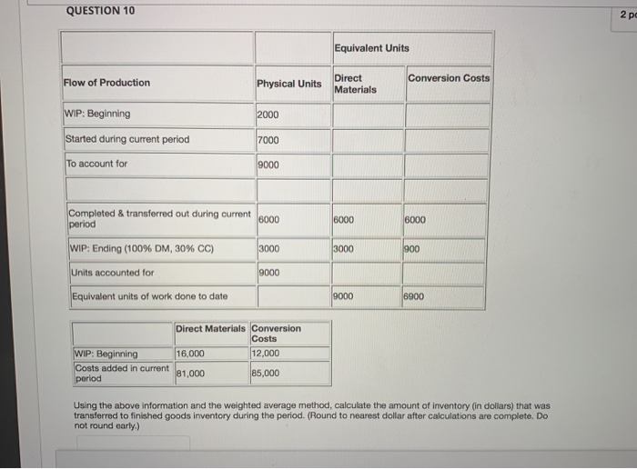 and 20% complete for conversion costs. Using the FIFO method, what is