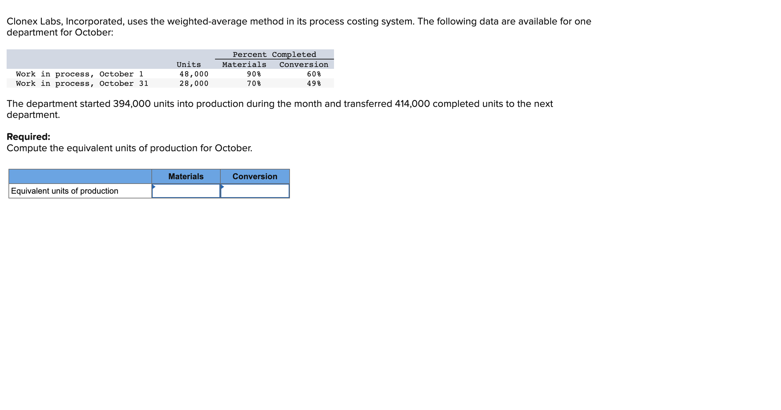  Clonex Labs, Incorporated, uses the weighted-average method in its process costing