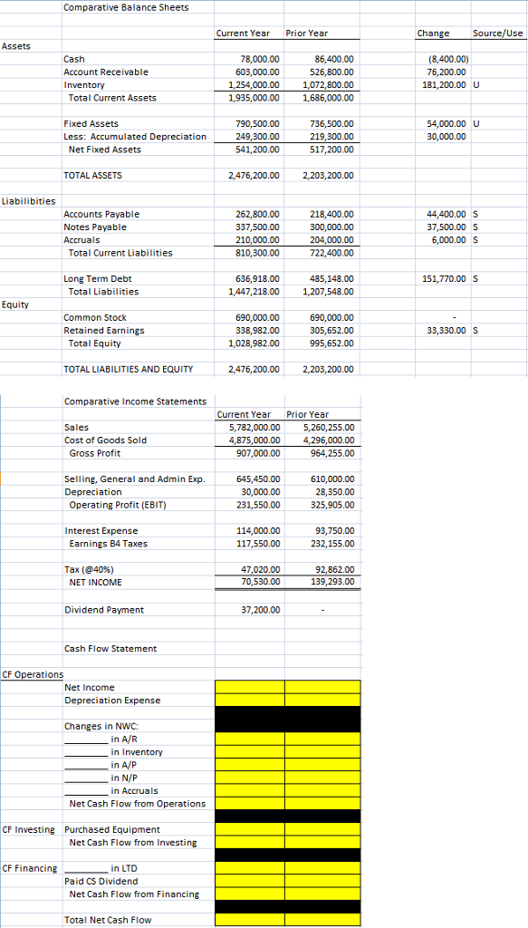  Comparative Balance Sheets Current Year Prior Year Source/Use Assets 78,000.00 603,000.00