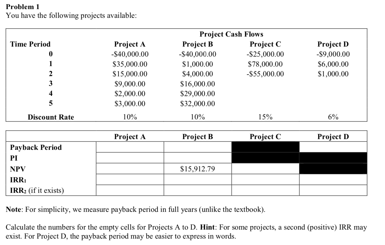  Problem 1 You have the following projects available: Time Period Project