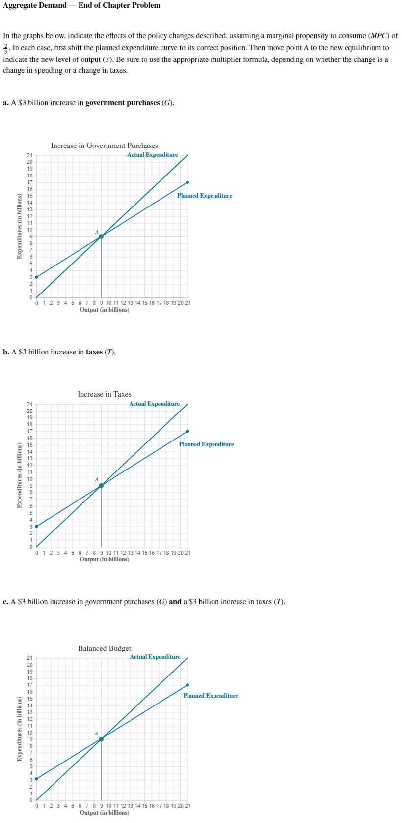 Aggregate Demand End of Chapter Problem In the graphs below, indicate