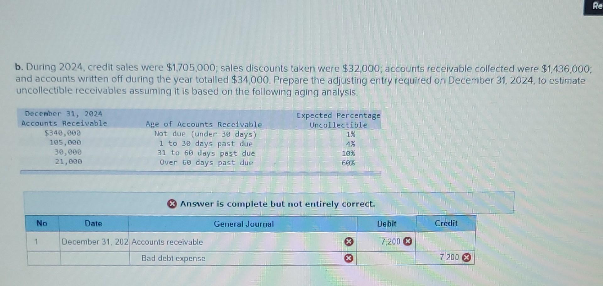 balance in its Allowance for Doubtful Accounts at December 31,2023, of $2,800.