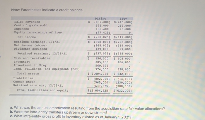 the answers, i need it by tonight, thanks! Pitino acquired 90 percent
