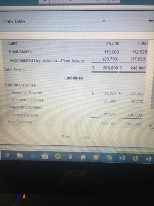 and 2017 2018 2017 Assets Current Assets: Cash Accounts Receivable Merchandise Inventory