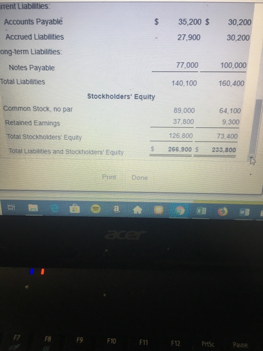 S26,000 $15,200 25,300 91600 26,600 79,900 Long-term Assets Land 35, 500 7,000