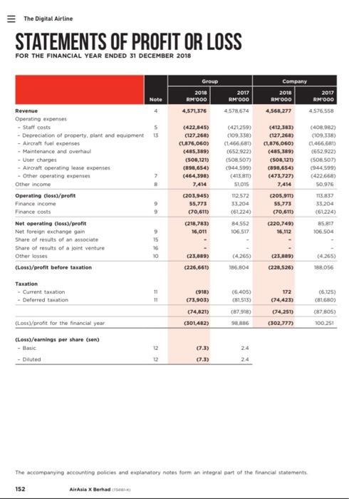and 2019 on the following ratios: a. Profitability ratios b. Liquidity ratios