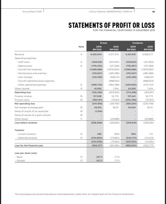 and interpretation for year 2018 and 2019 on the following ratios: a.