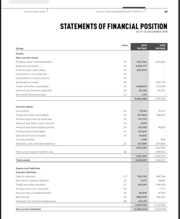 Profitability ratios b. Liquidity ratios c. Efficiency ratios 3. Explain on the