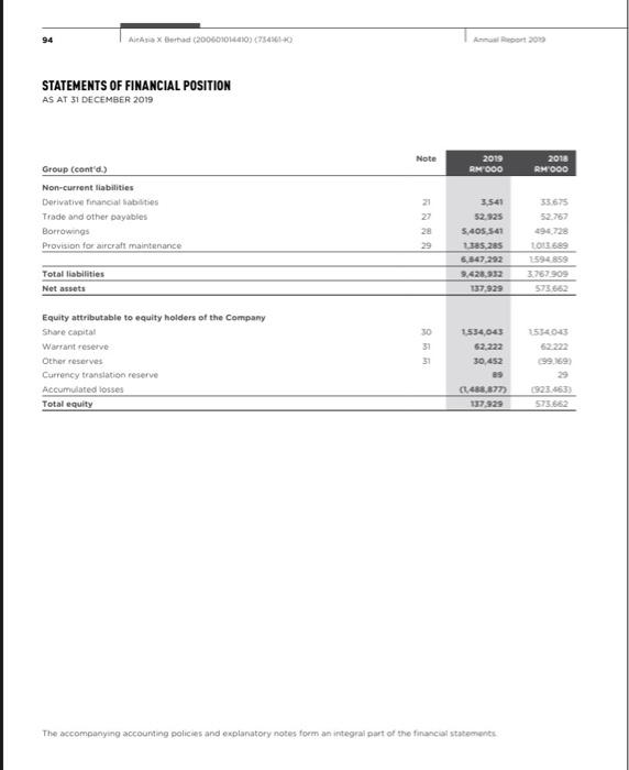 company's both years; 2018 and 2019 financial performance. The Digital Airline STATEMENTS